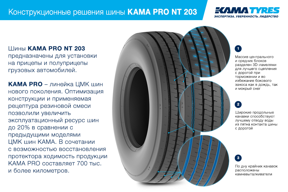 ЦМК шины KAMA PRO NT 203 385/55 R22.5 в Опочке